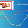 Survei OPTIKA: 21% Pemilih Belum Tentukan Pilihan, Peta Persaingan Itab Sidqi dan Afif Husen Masih Dinamis