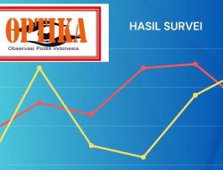 Survei OPTIKA: 21% Pemilih Belum Tentukan Pilihan, Peta Persaingan Itab Sidqi dan Afif Husen Masih Dinamis