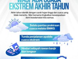 Polda Jatim Imbau Masyarakat Waspadai Cuaca Ekstrem Saat Libur Nataru